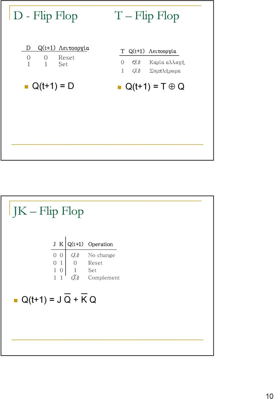 Συμπλήρωμα (t+) = D (t+) = T JK Flip Flop J K (t+)