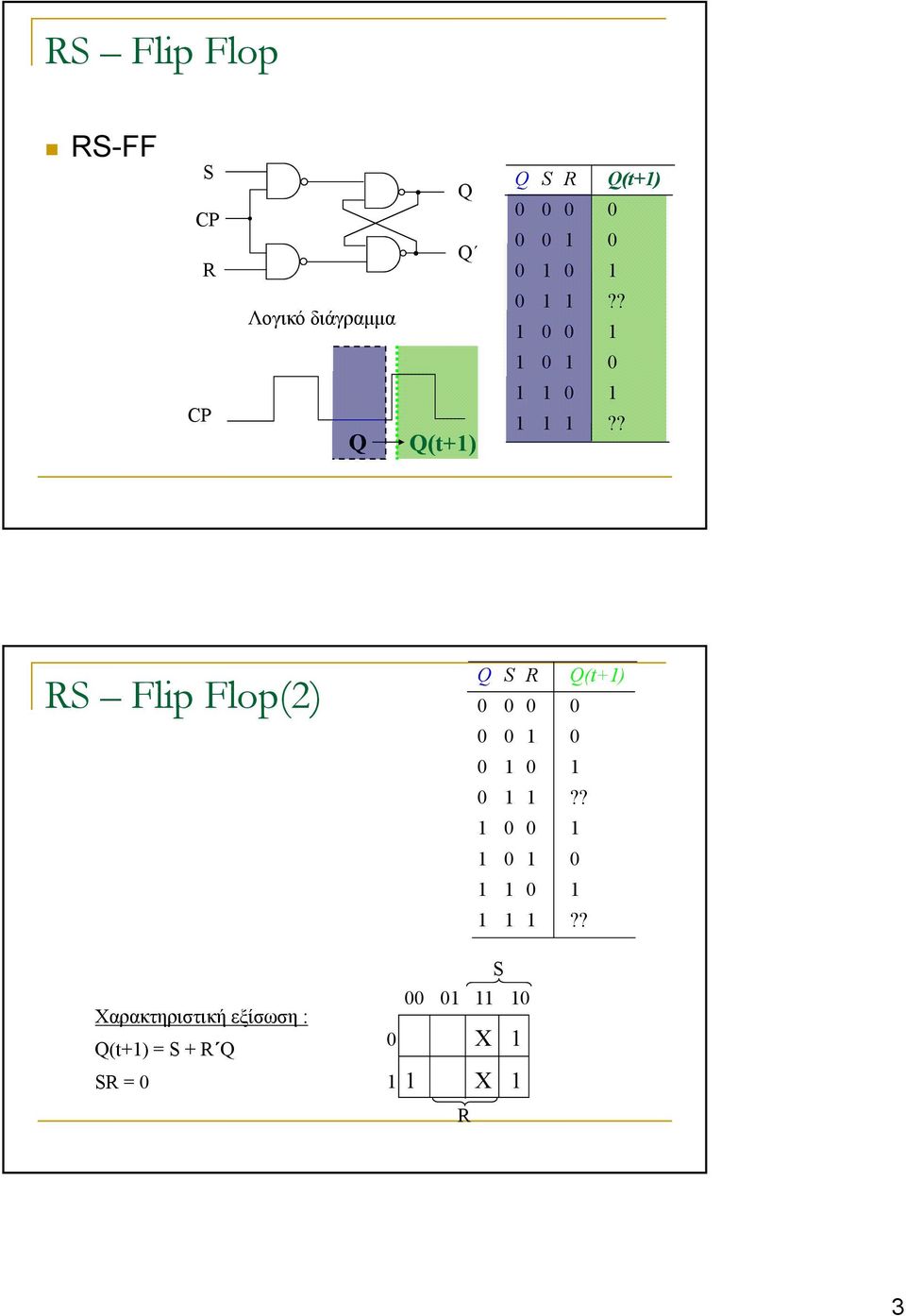 ??? RS Flip Flop(2) Χαρακτηριστική