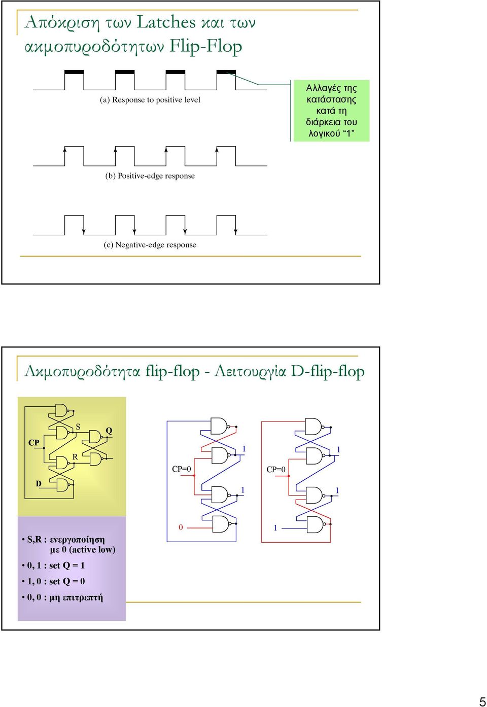 flip-flop flop - Λειτουργία D-flip-flopflop CP S R CP= CP= D