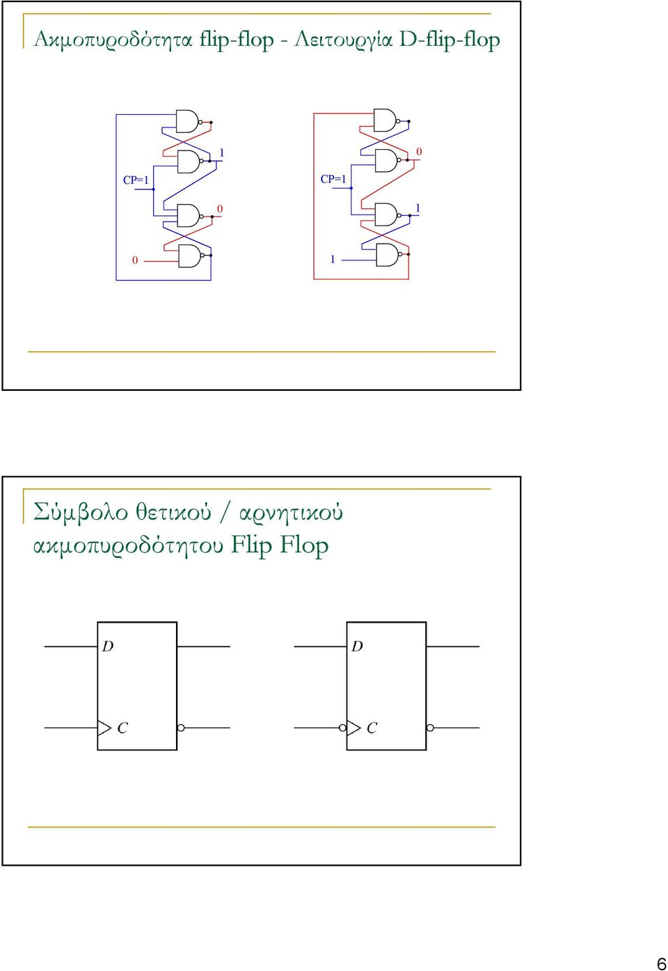 CP= CP= Σύµβολο θετικού /