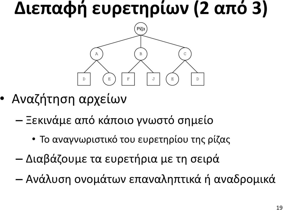 αναγνωριστικό του ευρετηρίου της ρίζας Διαβάζουμε τα