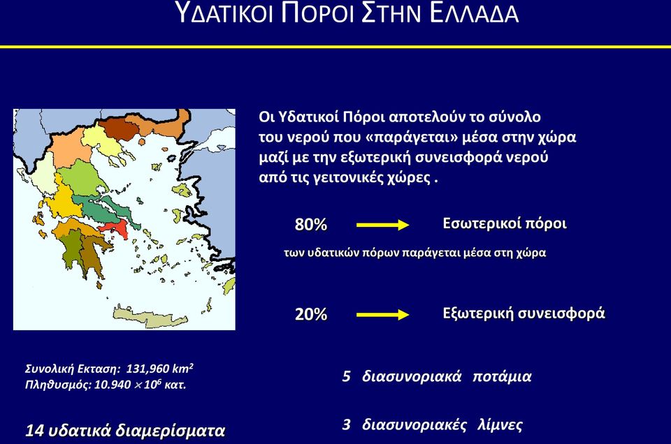 80% Εσωτερικοί πόροι των υδατικών πόρων παράγεται μέσα στη χώρα 20% Εξωτερική συνεισφορά