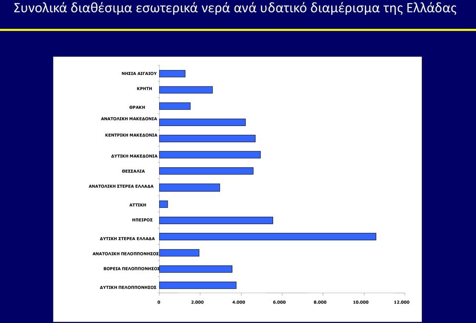 ΘΕΣΣΑΛΙΑ ΑΝΑΤΟΛΙΚΗ ΣΤΕΡΕΑ ΕΛΛΑΔΑ ΑΤΤΙΚΗ ΗΠΕΙΡΟΣ ΔΥΤΙΚΗ ΣΤΕΡΕΑ ΕΛΛΑΔΑ ΑΝΑΤΟΛΙΚΗ