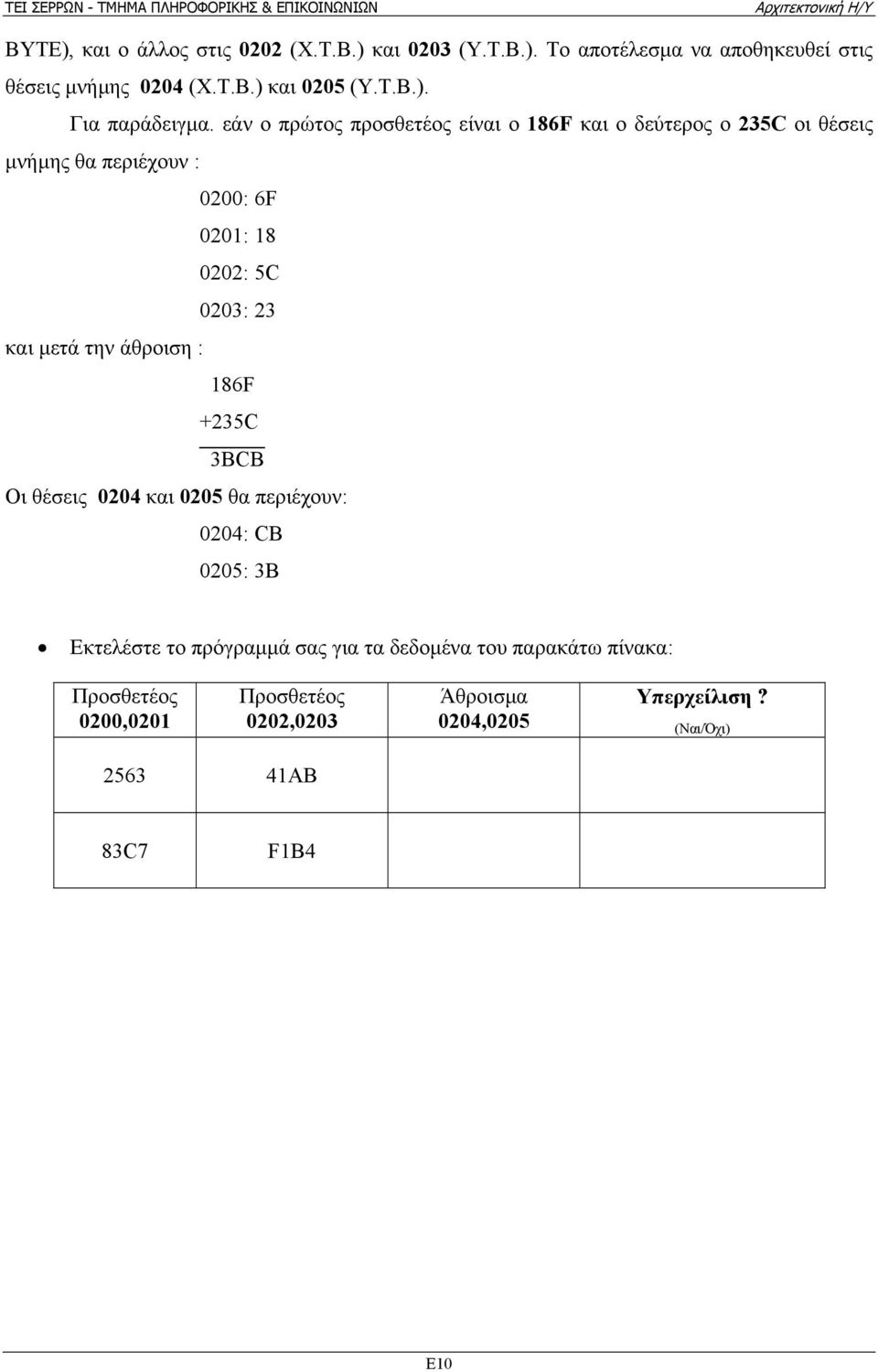 την άθροιση : 186F +235C 3BCB Οι θέσεις 0204 και 0205 θα περιέχουν: 0204: CB 0205: 3B Εκτελέστε το πρόγραµµά σας για τα δεδοµένα του