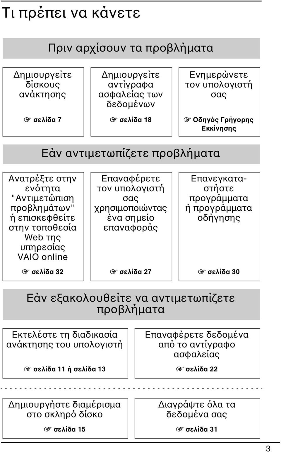 χρησιμοποιώντας ένα σημείο επαναφοράς Επανεγκαταστήστε προγράμματα ή προγράμματα οδήγησης 1 σελίδα 32 1 σελίδα 27 1 σελίδα 30 Εάν εξακολουθείτε να αντιμετωπίζετε προβλήματα Εκτελέστε τη