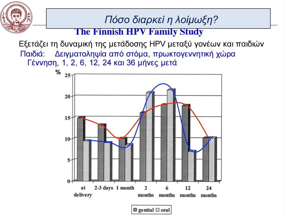 µετάδοσης HPV µεταξύ γονέων και παιδιών Παιδιά: