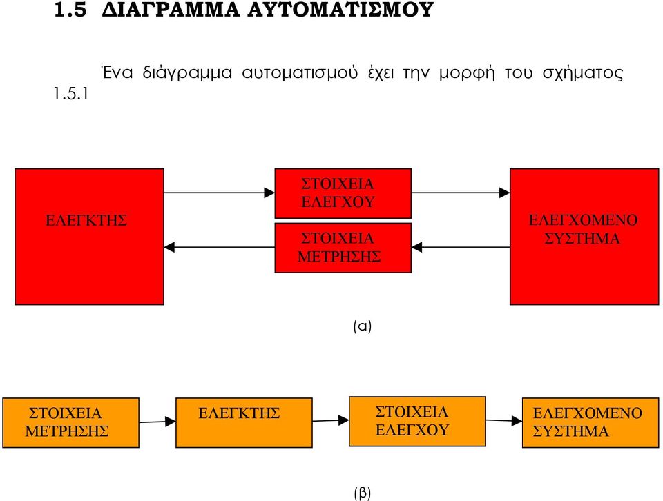 ΣΤΟΙΧΕΙΑ ΕΛΕΓΧΟΥ ΣΤΟΙΧΕΙΑ ΜΕΤΡΗΣΗΣ ΕΛΕΓΧΟΜΕΝΟ ΣΥΣΤΗΜΑ