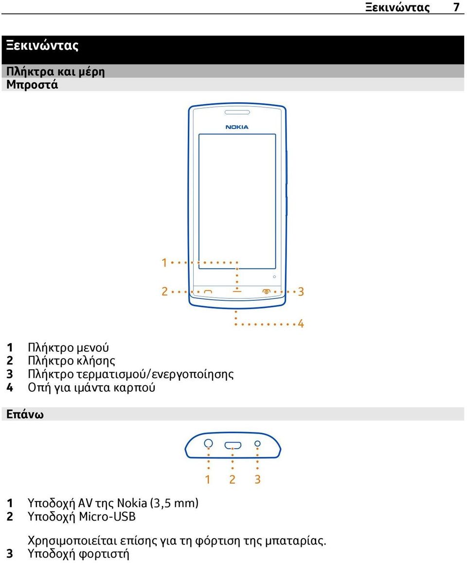 καρπού Επάνω 1 Υποδοχή AV της Nokia (3,5 mm) 2 Υποδοχή Micro-USB