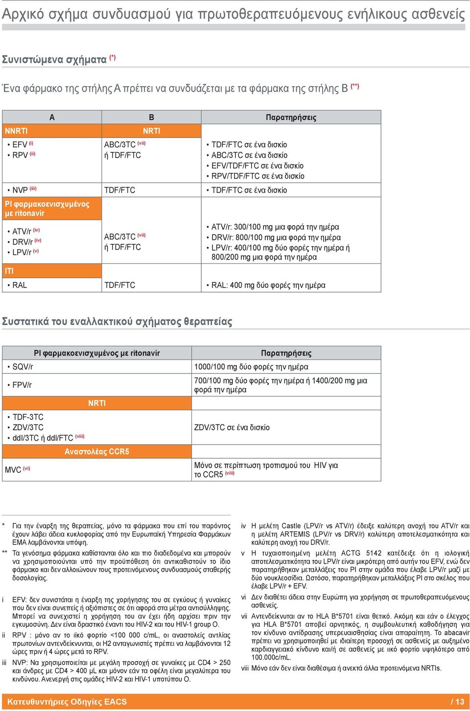 με ritonavir ATV/r (iv) DRV/r (iv) LPV/r (v) ITI ABC/3TC (vii) ή TDF/FTC ATV/r: 300/100 mg μια φορά την ημέρα DRV/r: 800/100 mg μια φορά την ημέρα LPV/r: 400/100 mg δύο φορές την ημέρα ή 800/200 mg