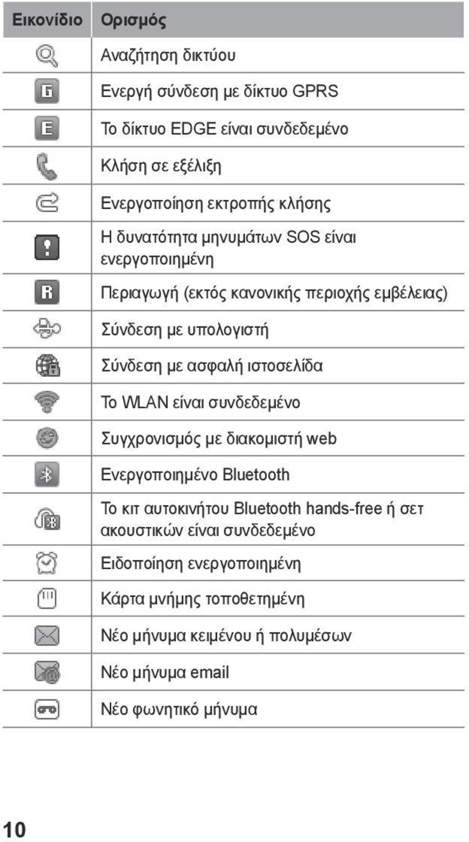 ιστοσελίδα Το WLAN είναι συνδεδεμένο Συγχρονισμός με διακομιστή web Ενεργοποιημένο Bluetooth Το κιτ αυτοκινήτου Bluetooth hands-free ή σετ
