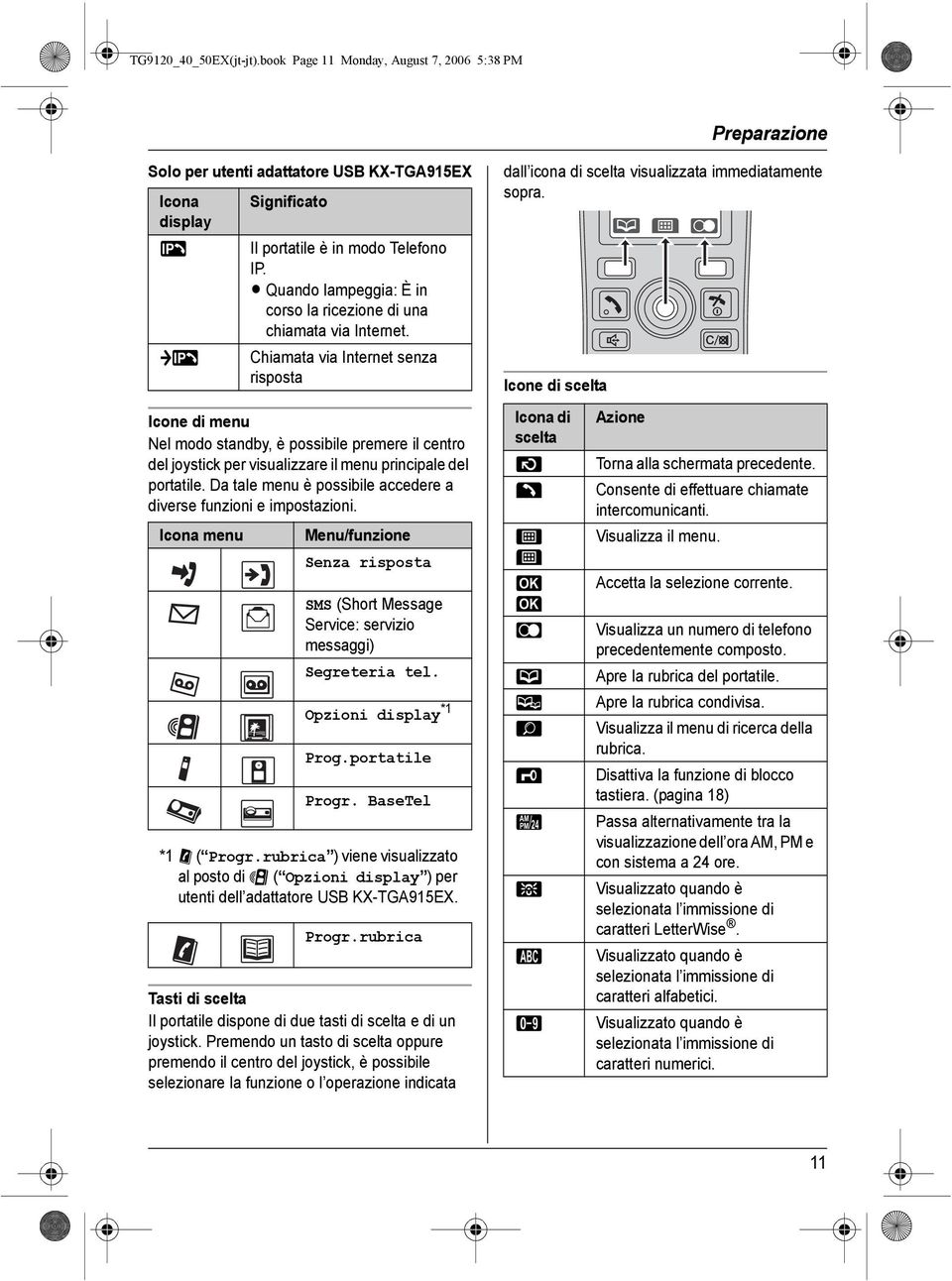 9 Chiamata via Internet senza risposta Icone di menu Nel modo standby, è possibile premere il centro del joystick per visualizzare il menu principale del portatile.