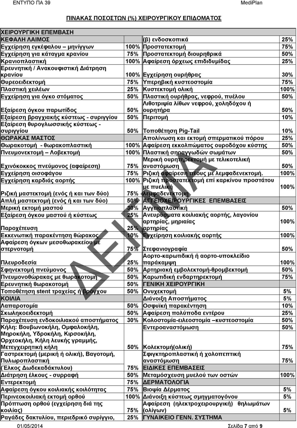 χειλέων 25% Κυστεκτομή ολική 100% Εγχείρηση για όγκο στόματος 50% Πλαστική ουρήθρας, νεφρού, πυέλου 50% Λιθοτριψία λίθων νεφρού, χοληδόχου ή ουρητήρα 50% Εξαίρεση όγκου παρωτίδος 50% Εξαίρεση