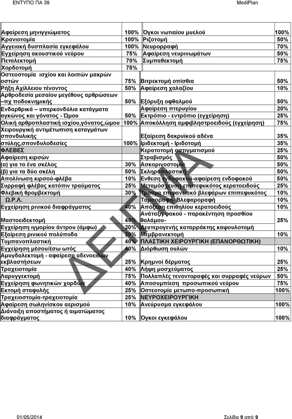 αρθρώσεων πχ ποδοκνημικής 50% Εξόρυξη οφθαλμού 50% Ενδαρθρικά υπερκονδύλια κατάγματα Αφαίρεση πτερυγίου 20% αγκώνος και γόνατος - Ώμου 50% Εκτρόπιο - εντρόπιο (εγχείρηση) 25% Ολική αρθροπλαστική