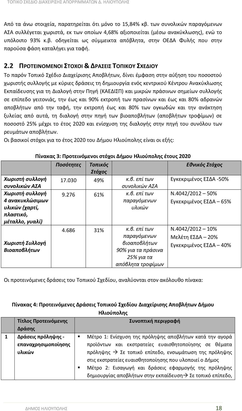 Κέντρου Ανακύκλωσης Εκπαίδευσης για τη Διαλογή στην Πηγή (ΚΑΕΔΙΣΠ) και μικρών πράσινων σημείων συλλογής σε επίπεδο γειτονιάς, την έως και 90% εκτροπή των πρασίνων και έως και 80% αδρανών αποβλήτων