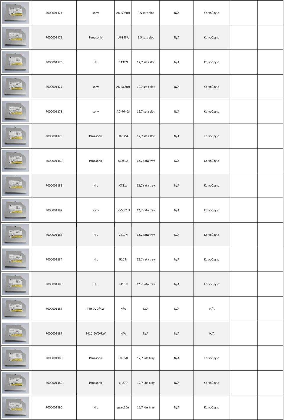 UJ-875A 12,7 sata slot N/A Καινούργιο 73,10 89,91 F000001180 UJ240A 12,7 sata tray N/A Καινούργιο 144,46 177,69 F000001181 H,L CT21L 12,7 sata tray N/A Καινούργιο 111,16 136,72 F000001182 sony