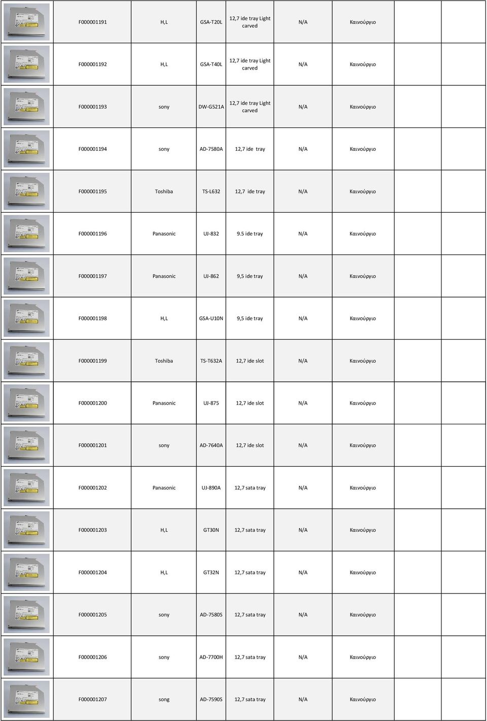 ide slot N/A Καινούργιο 74,52 91,66 F000001201 sony AD-7640A 12,7 ide slot N/A Καινούργιο 74,52 91,66 F000001202 UJ-890A 12,7 sata tray N/A Καινούργιο 63,58 78,20 F000001203 H,L GT30N 12,7 sata tray