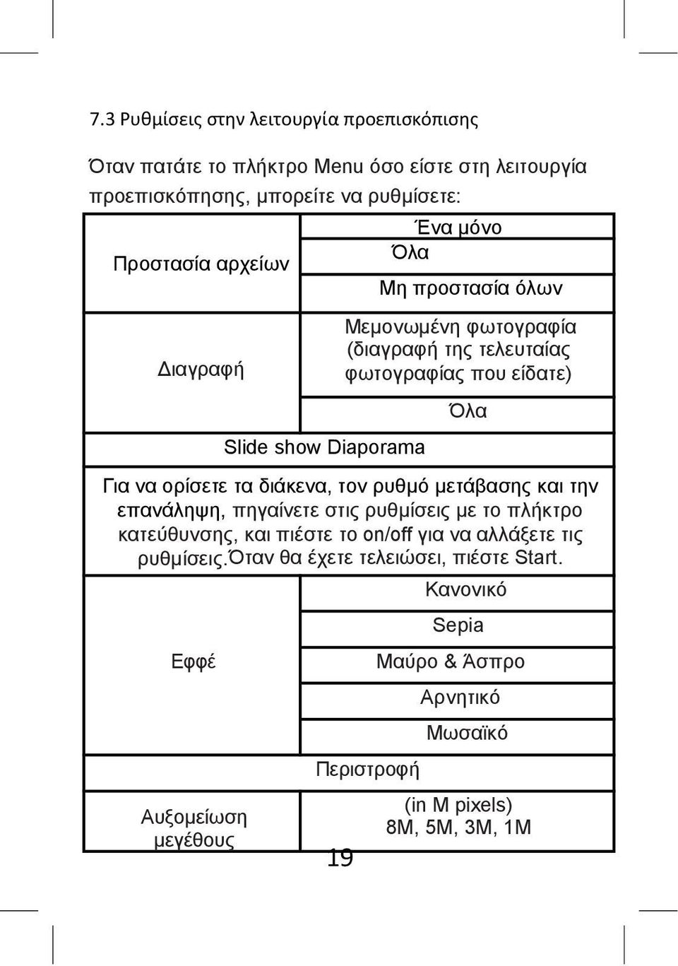 να ορίσετε τα διάκενα, τον ρυθμό μετάβασης και την επανάληψη, πηγαίνετε στις ρυθμίσεις με το πλήκτρο κατεύθυνσης, και πιέστε το on/off για να αλλάξετε