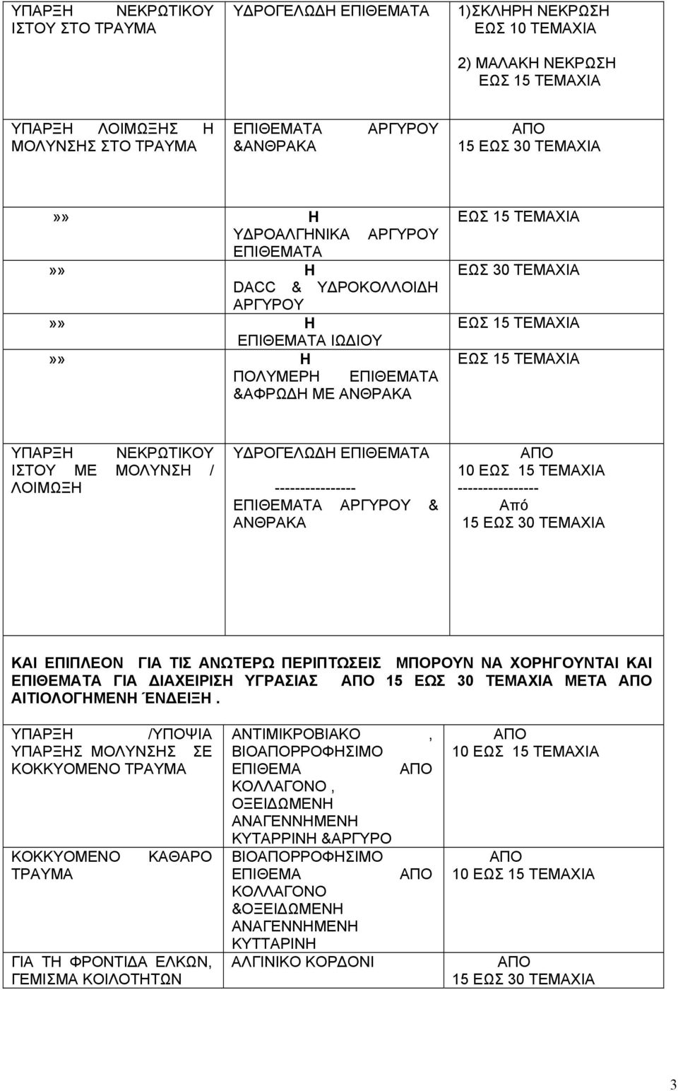 ΥΠΑΡΞΗ ΝΕΚΡΩΤΙΚΟΥ ΙΣΤΟΥ ΜΕ ΜΟΛΥΝΣΗ / ΛΟΙΜΩΞΗ Υ ΡΟΓΕΛΩ Η ΕΠΙΘΕΜΑΤΑ ---------------- ΕΠΙΘΕΜΑΤΑ ΑΡΓΥΡΟΥ & ΑΝΘΡΑΚΑ 10 ΕΩΣ 15 ΤΕΜΑΧΙΑ ---------------- Από 15 ΕΩΣ 30 ΤΕΜΑΧΙΑ ΚΑΙ ΕΠΙΠΛΕΟΝ ΓΙΑ ΤΙΣ ΑΝΩΤΕΡΩ