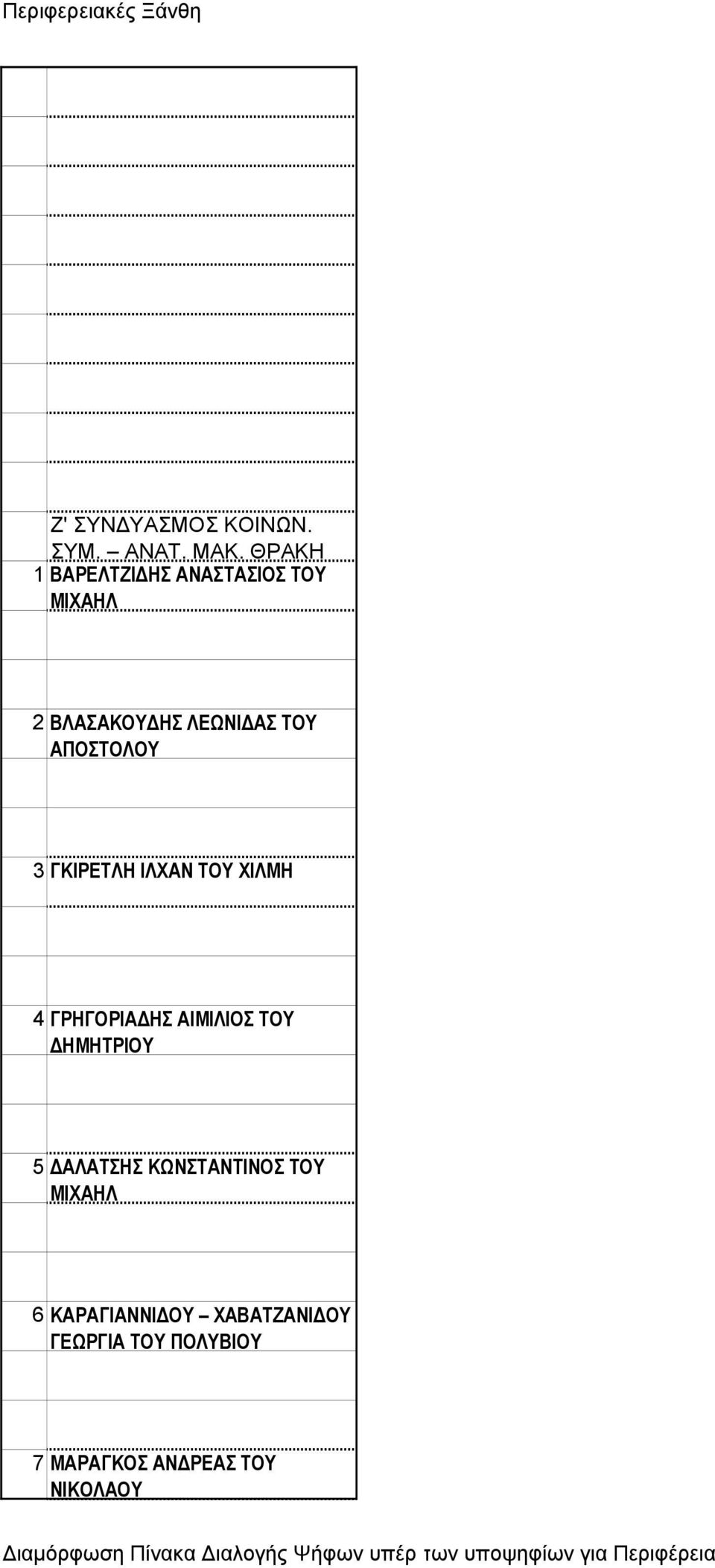 ΑΠΟΣΤΟΛΟΥ 3 ΓΚΙΡΕΤΛΗ ΙΛΧΑΝ ΤΟΥ ΧΙΛΜΗ 4 ΓΡΗΓΟΡΙΑΔΗΣ ΑΙΜΙΛΙΟΣ ΤΟΥ ΔΗΜΗΤΡΙΟΥ