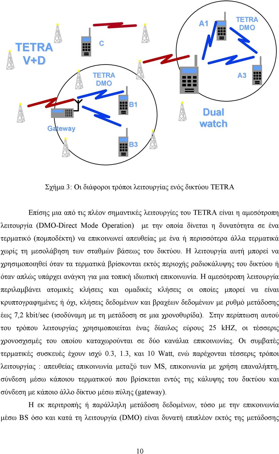 βάσεως του δικτύου. Η λειτουργία αυτή μπορεί να χρησιμοποιηθεί όταν τα τερματικά βρίσκονται εκτός περιοχής ραδιοκάλυψης του δικτύου ή όταν απλώς υπάρχει ανάγκη για μια τοπική ιδιωτική επικοινωνία.