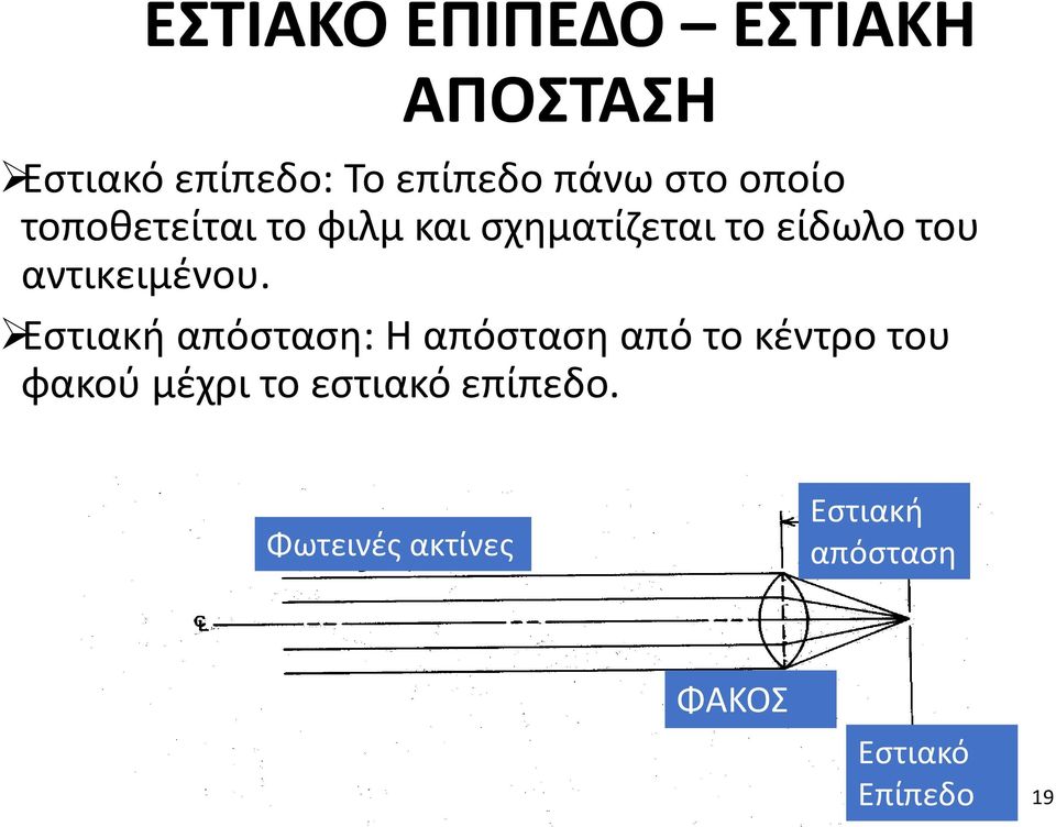 αντικειμένου.