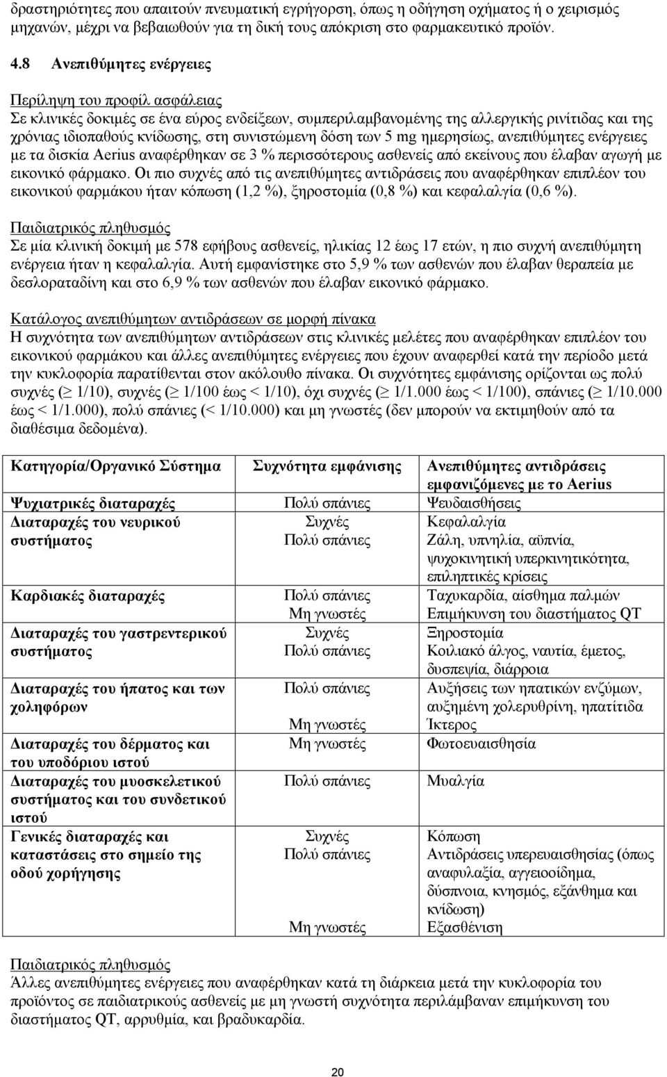 δόση των 5 mg ημερησίως, ανεπιθύμητες ενέργειες με τα δισκία Aerius αναφέρθηκαν σε 3 % περισσότερους ασθενείς από εκείνους που έλαβαν αγωγή με εικονικό φάρμακο.