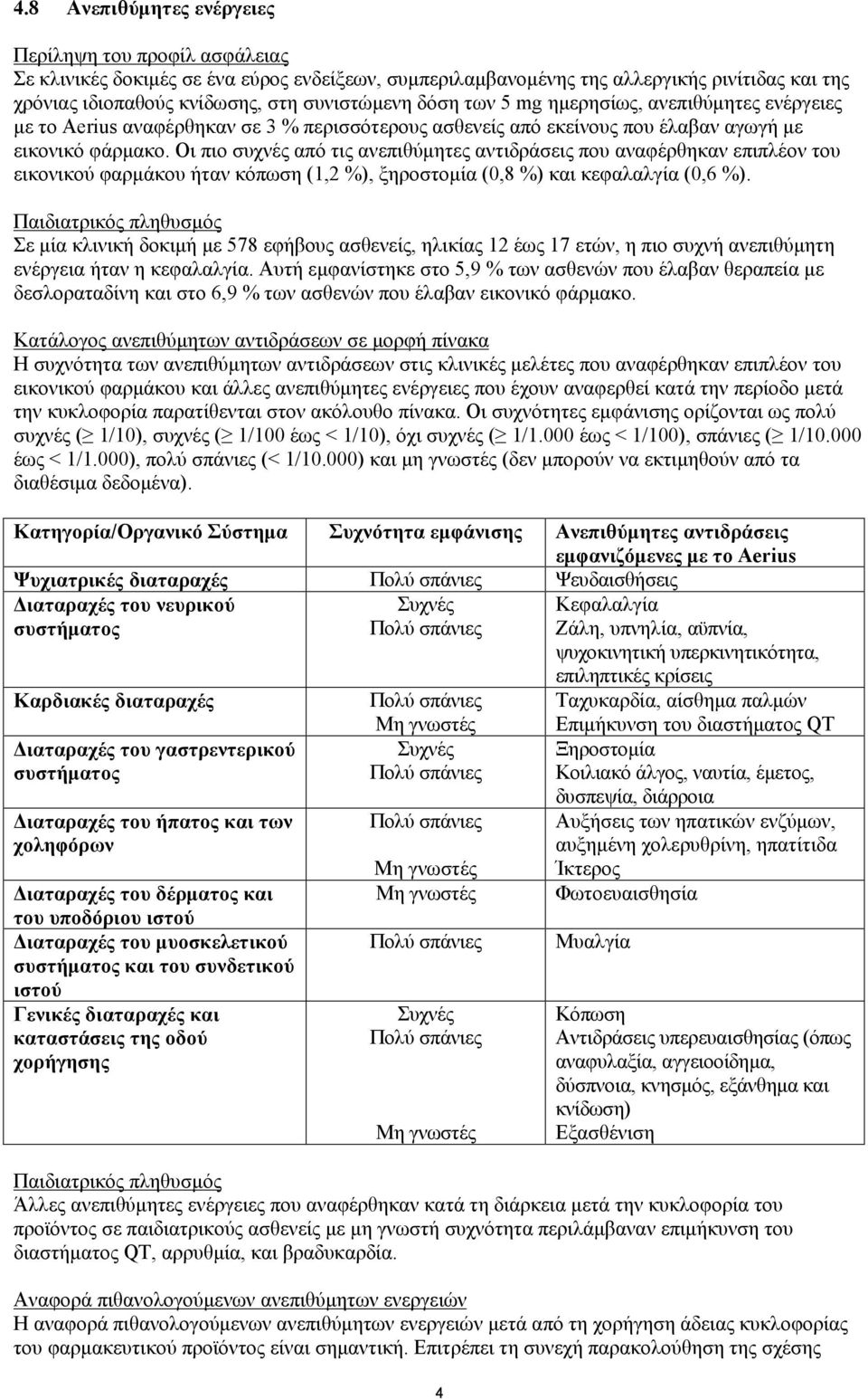 Οι πιο συχνές από τις ανεπιθύμητες αντιδράσεις που αναφέρθηκαν επιπλέον του εικονικού φαρμάκου ήταν κόπωση (1,2 %), ξηροστομία (0,8 %) και κεφαλαλγία (0,6 %).