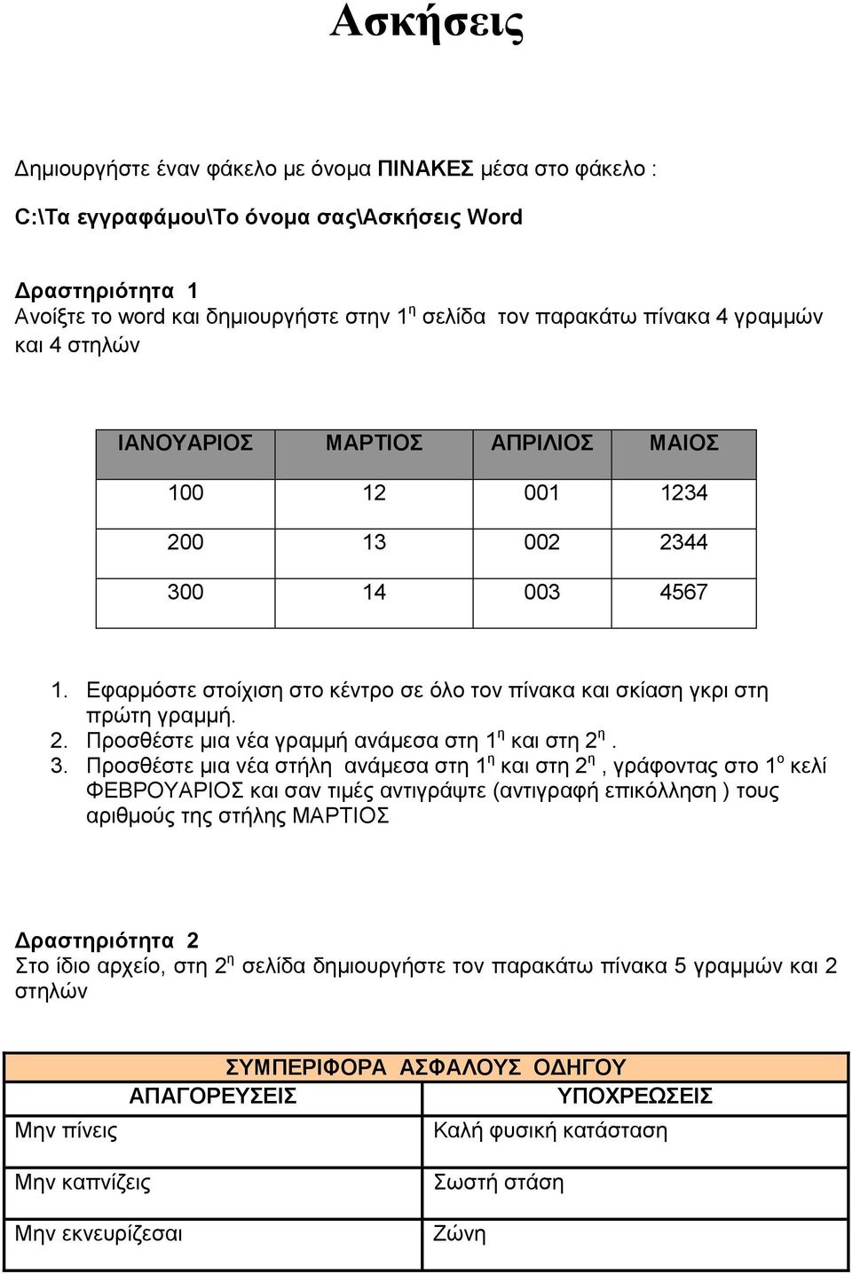 3. Προσθέστε μια νέα στήλη ανάμεσα στη 1 η και στη 2 η, γράφοντας στο 1 ο κελί ΦΕΒΡΟΥΑΡΙΟΣ και σαν τιμές αντιγράψτε (αντιγραφή επικόλληση ) τους αριθμούς της στήλης ΜΑΡΤΙΟΣ Δραστηριότητα 2 Στο ίδιο