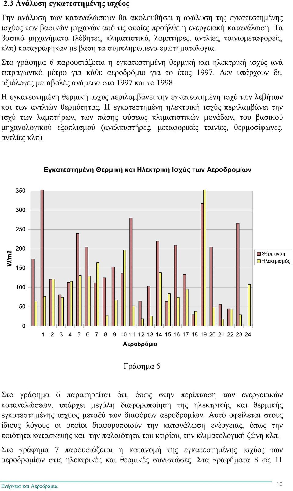 Στο γράφημα 6 παρουσιάζεται η εγκατεστημένη θερμική και ηλεκτρική ισχύς ανά τετραγωνικό μέτρο για κάθε αεροδρόμιο για το έτος 1997. Δεν υπάρχουν δε, αξιόλογες μεταβολές ανάμεσα στο 1997 και το 1998.