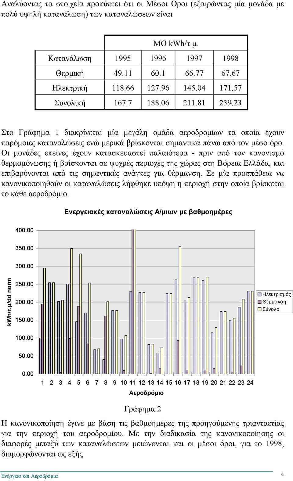 23 Στο Γράφημα 1 διακρίνεται μία μεγάλη ομάδα αεροδρομίων τα οποία έχουν παρόμοιες καταναλώσεις ενώ μερικά βρίσκονται σημαντικά πάνω από τον μέσο όρο.