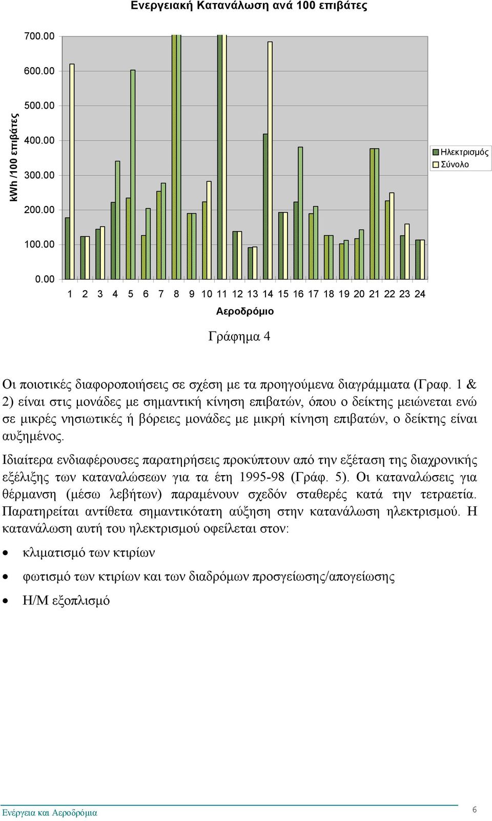 1 & 2) είναι στις μονάδες με σημαντική κίνηση επιβατών, όπου ο δείκτης μειώνεται ενώ σε μικρές νησιωτικές ή βόρειες μονάδες με μικρή κίνηση επιβατών, ο δείκτης είναι αυξημένος.