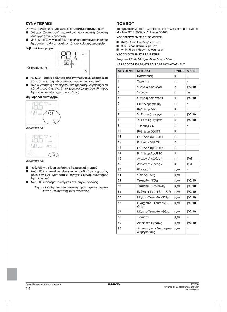 A01 = σφάλμα εξωτερικού αισθητήρα θερμοκρασίας αέρα (εάν ο θερμοστάτης είναι ενσωματωμένος στη συσκευή) Κωδ.
