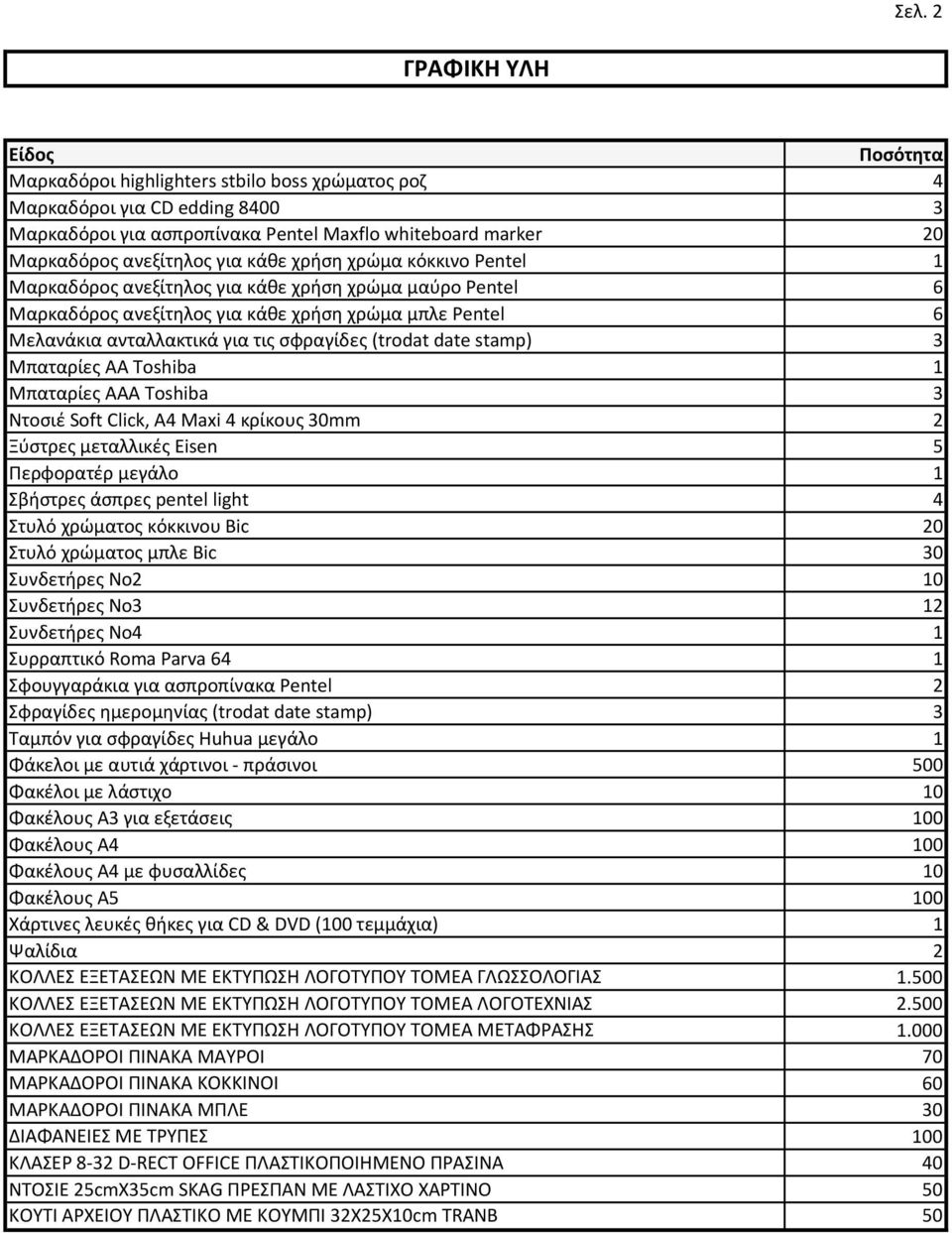 Μπαταρίες ΑΑ Toshiba 1 Μπαταρίες ΑΑΑ Toshiba 3 Ντοσιέ Soft Click, Α4 Maxi 4 κρίκους 30mm 2 Ξύστρες μεταλλικές Eisen 5 Περφορατέρ μεγάλο 1 Σβήστρες άσπρες pentel light 4 Στυλό χρώματος κόκκινου Bic 20