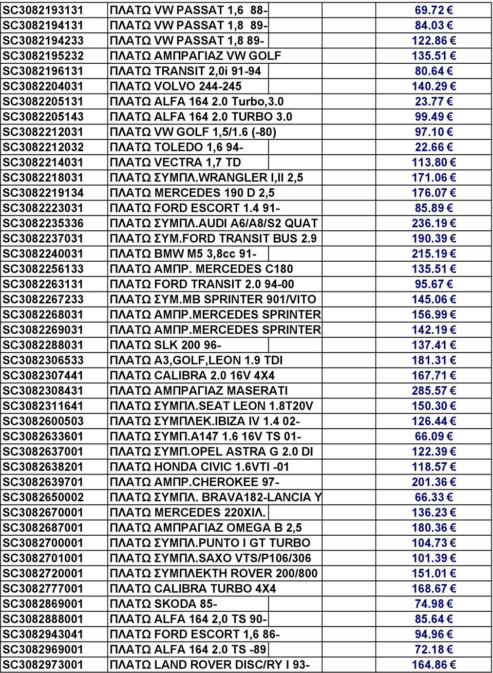 49 SC3082212031 ΠΛΑΤΩ VW GOLF 1,5/1.6 (-80) 97.10 SC3082212032 ΠΛΑΤΩ TOLEDO 1,6 94-22.66 SC3082214031 ΠΛΑΤΩ VECTRA 1,7 TD 113.80 SC3082218031 ΠΛΑΤΩ ΣΥΜΠΛ.WRANGLER I,II 2,5 171.