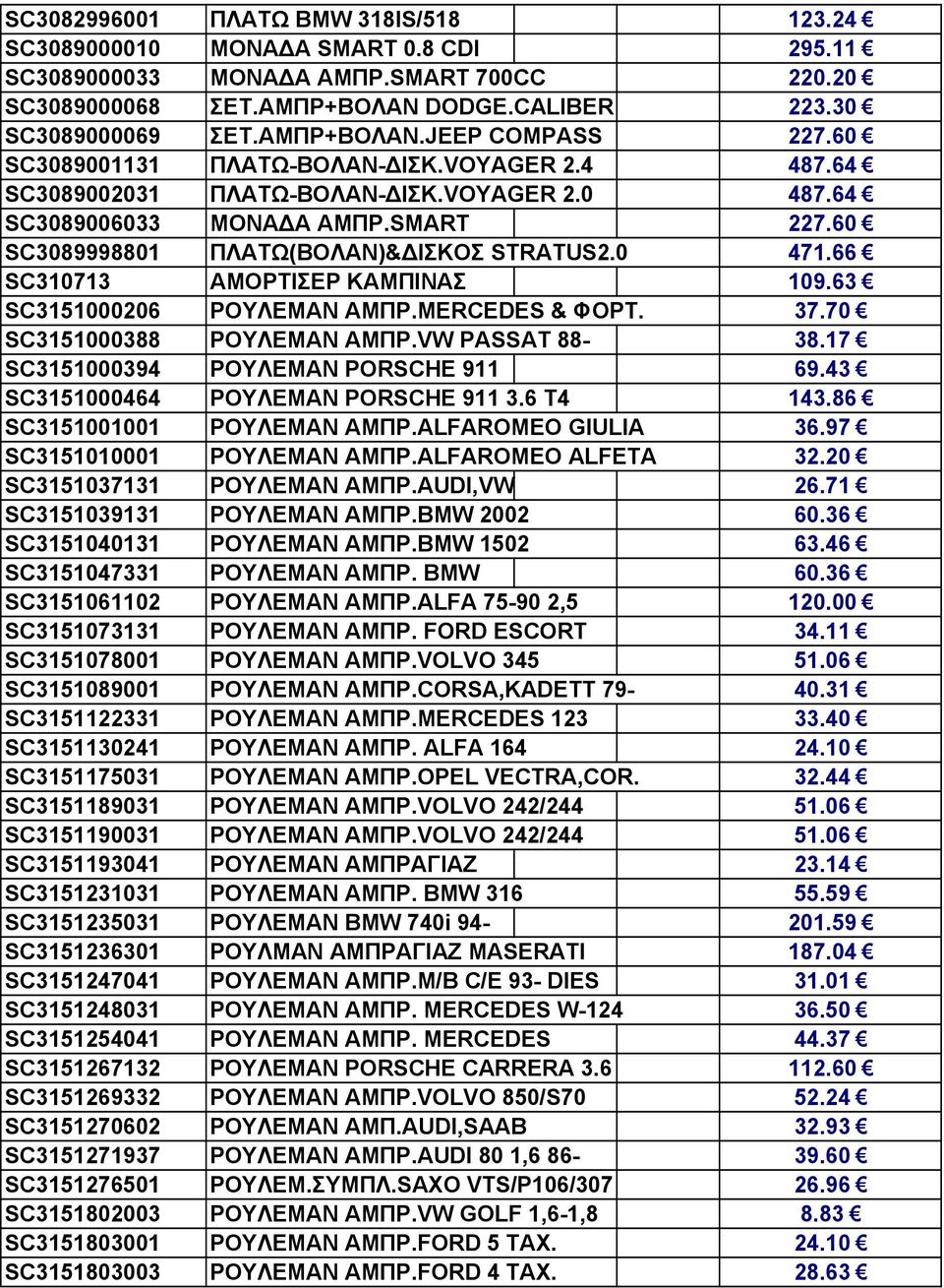 60 SC3089998801 ΠΛΑΤΩ(ΒΟΛΑΝ)& ΙΣΚΟΣ STRATUS2.0 471.66 SC310713 ΑΜΟΡΤΙΣΕΡ ΚΑΜΠΙΝΑΣ 109.63 SC3151000206 ΡΟΥΛΕΜΑΝ ΑΜΠΡ.MERCEDES & ΦΟΡΤ. 37.70 SC3151000388 ΡΟΥΛΕΜΑΝ ΑΜΠΡ.VW PASSAT 88-38.