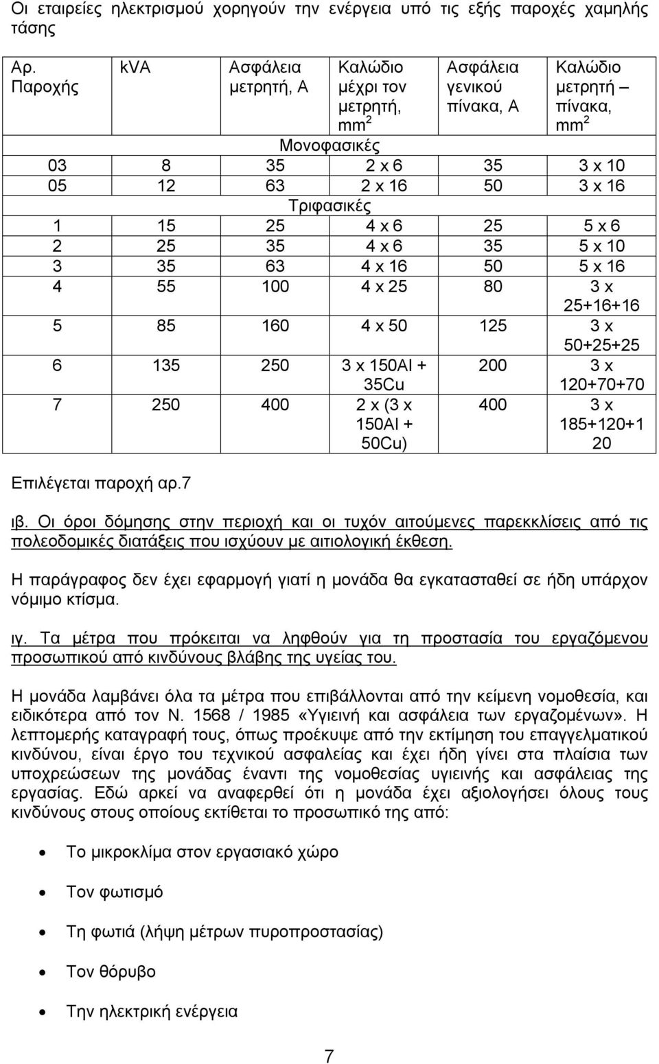 25 4 x 6 25 5 x 6 2 25 35 4 x 6 35 5 x 10 3 35 63 4 x 16 50 5 x 16 4 55 100 4 x 25 80 3 x 25+16+16 5 85 160 4 x 50 125 3 x 50+25+25 6 135 250 3 x 150Al + 35Cu 7 250 400 2 x (3 x 150Al + 50Cu)