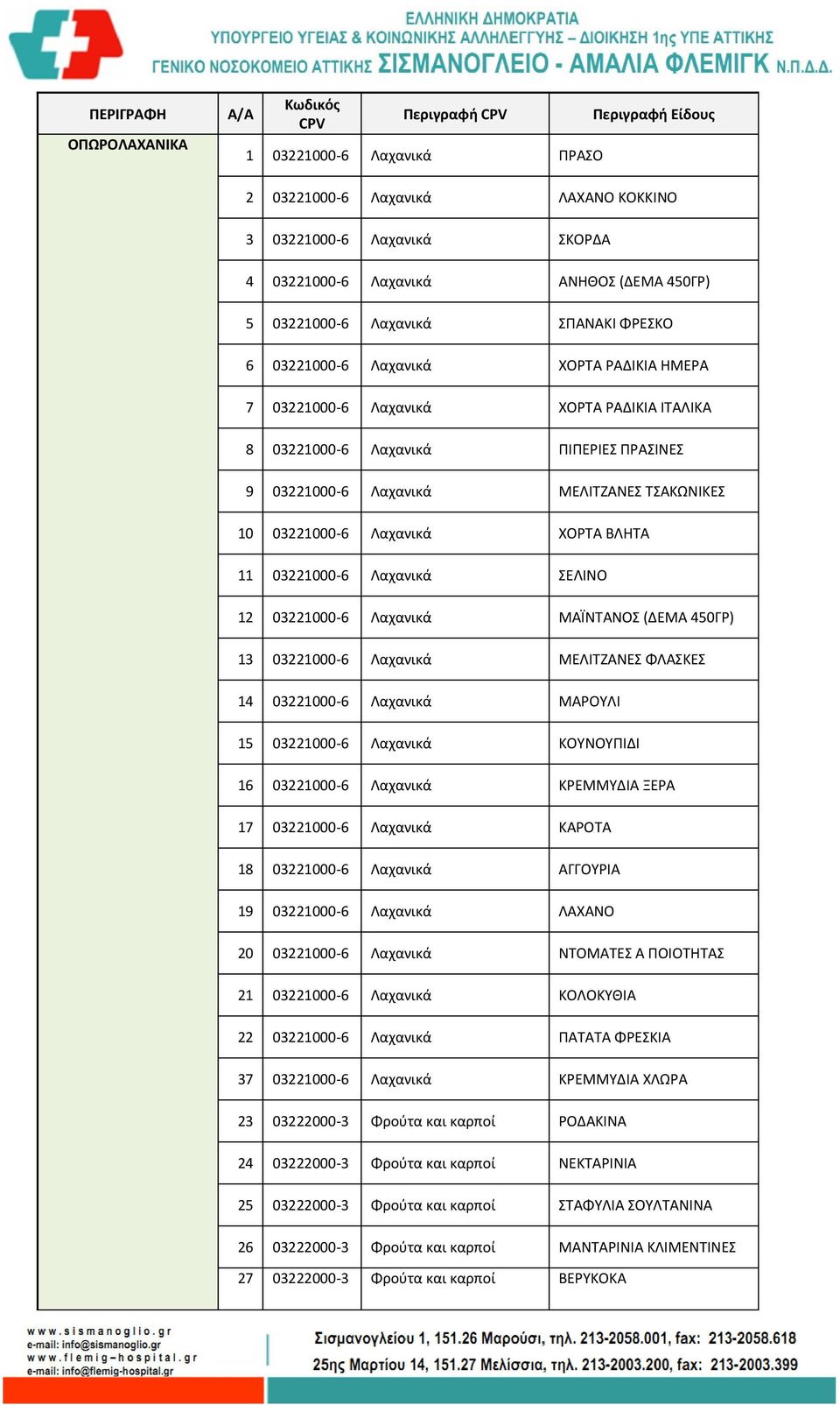 ΜΕΛΙΤΖΑΝΕΣ ΤΣΑΚΩΝΙΚΕΣ 10 03221000-6 Λαχανικά ΧΟΡΤΑ ΒΛΗΤΑ 11 03221000-6 Λαχανικά ΣΕΛΙΝΟ 12 03221000-6 Λαχανικά ΜΑΪΝΤΑΝΟΣ (ΔΕΜΑ 450ΓΡ) 13 03221000-6 Λαχανικά ΜΕΛΙΤΖΑΝΕΣ ΦΛΑΣΚΕΣ 14 03221000-6 Λαχανικά