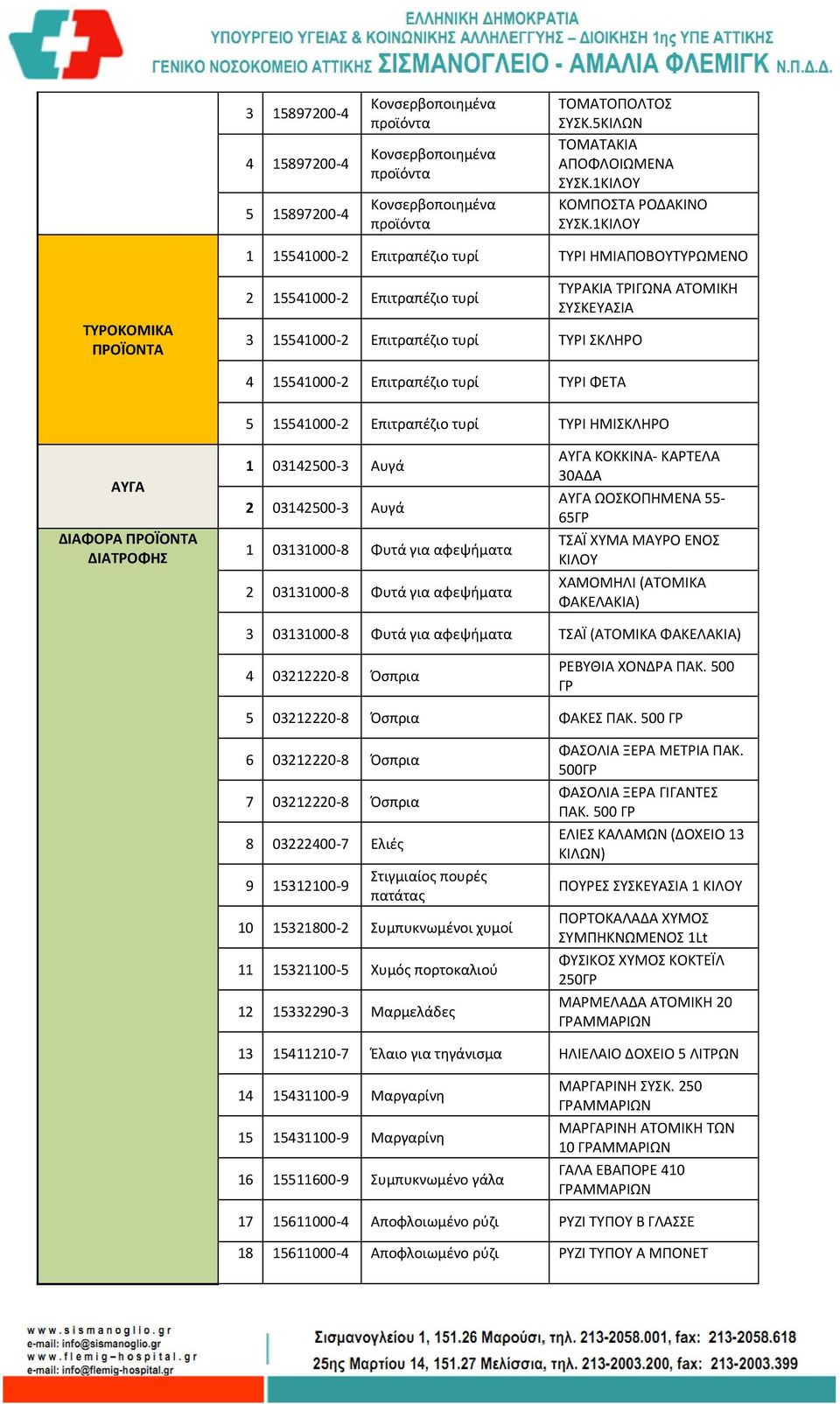 Επιτραπέζιο τυρί ΤΥΡΙ ΦΕΤΑ 5 15541000-2 Επιτραπέζιο τυρί ΤΥΡΙ ΗΜΙΣΚΛΗΡΟ ΑΥΓΑ ΔΙΑΦΟΡΑ ΠΡΟΪΟΝΤΑ ΔΙΑΤΡΟΦΗΣ 1 03142500-3 Αυγά 2 03142500-3 Αυγά 1 03131000-8 Φυτά για αφεψήματα 2 03131000-8 Φυτά για