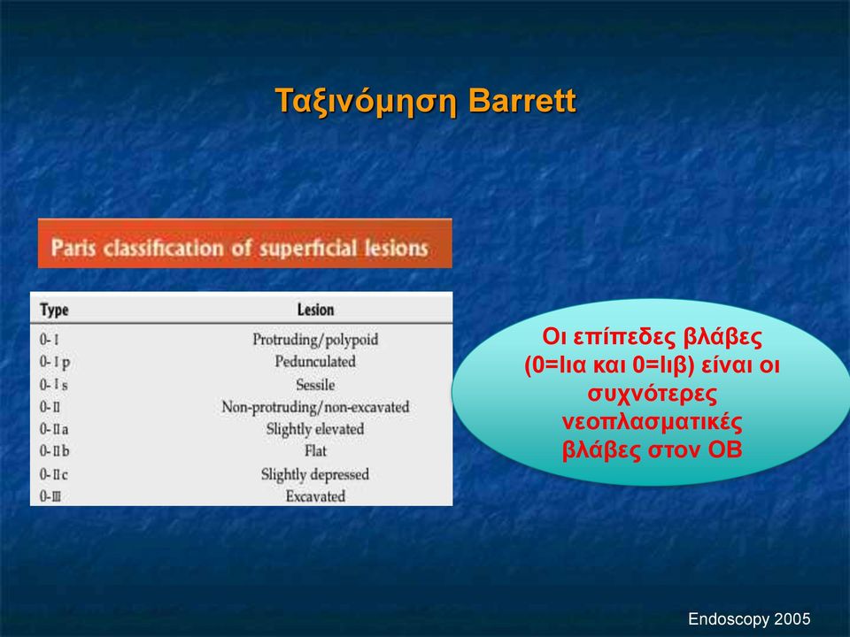 0=Ιιβ) είναι οι συχνότερες
