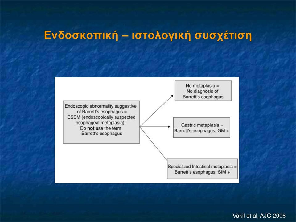 συσχέτιση