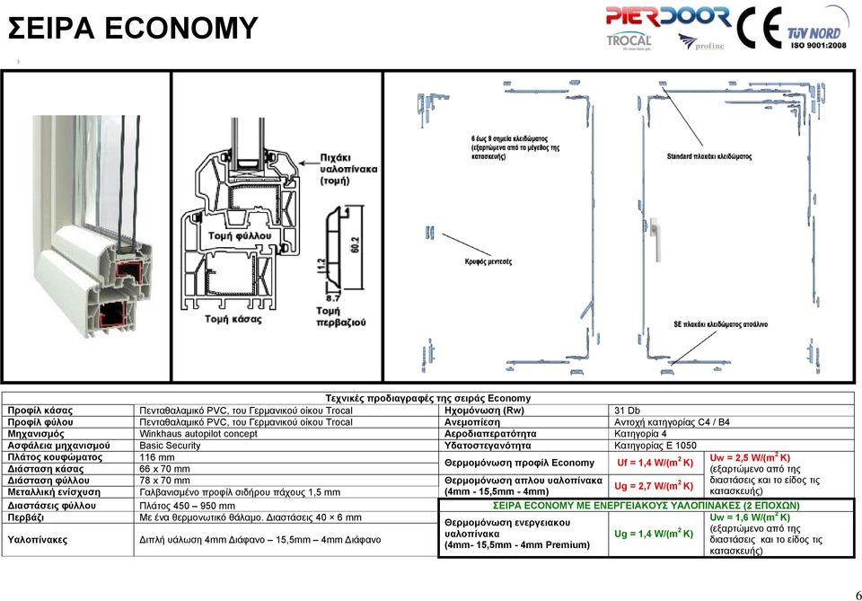 Θερμομόνωση προφίλ Economy Uf = 1,4 W/(m 2 Uw = 2,5 W/(m 2 K) K) Διάσταση κάσας 66 x 70 mm (εξαρτώμενο από της Διάσταση φύλλου 78 x 70 mm Θερμομόνωση απλου υαλοπίνακα Ug = 2,7 W/(m 2 διαστάσεις και