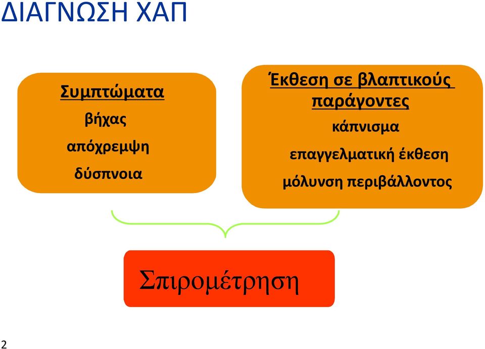 βλαπτικούς παράγοντες κάπνισμα