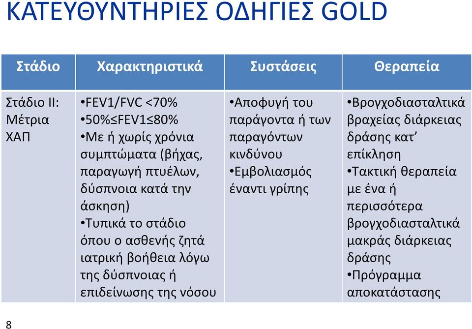 δύσπνοιας ή επιδείνωσης της νόσου Αποφυγή του παράγοντα ή των παραγόντων κινδύνου Εμβολιασμός έναντι γρίπης Βρογχοδιασταλτικά