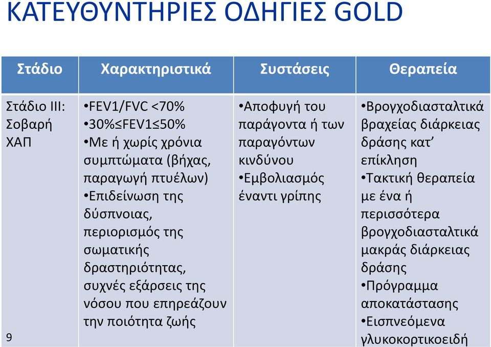 επηρεάζουν την ποιότητα ζωής Αποφυγή του παράγοντα ή των παραγόντων κινδύνου Εμβολιασμός έναντι γρίπης Βρογχοδιασταλτικά βραχείαςδιάρκειας