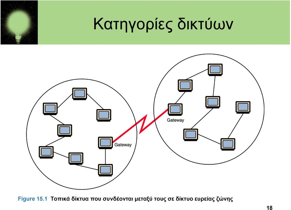 1 Τοπικά δίκτυα που