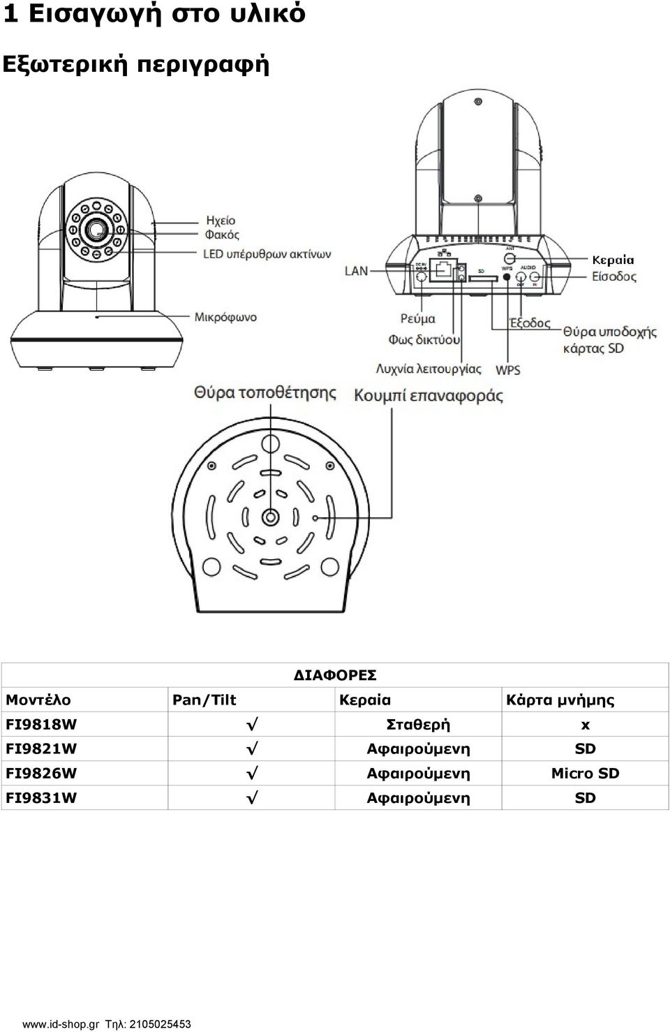 μνήμης FI9818W Σταθερή x FI9821W Αφαιρούμενη