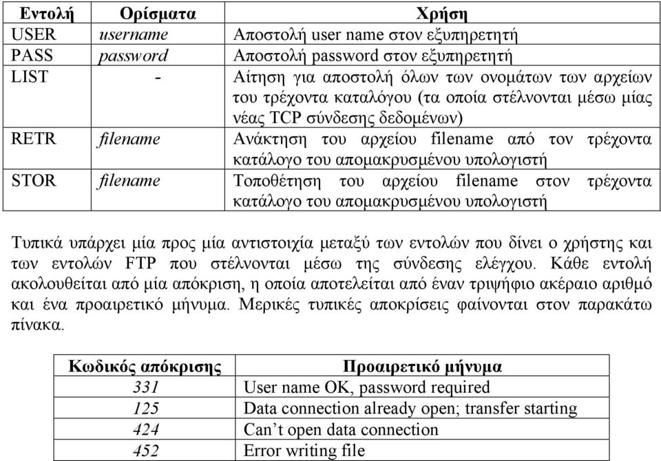 αρχείου filename στον τρέχοντα κατάλογο του αποµακρυσµένου υπολογιστή Τυπικά υπάρχει µία προς µία αντιστοιχία µεταξύ των εντολών που δίνει ο χρήστης και των εντολών FTP που στέλνονται µέσω της