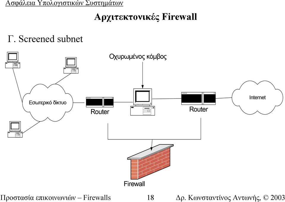 Εσωτερικό δίκτυο Router Router