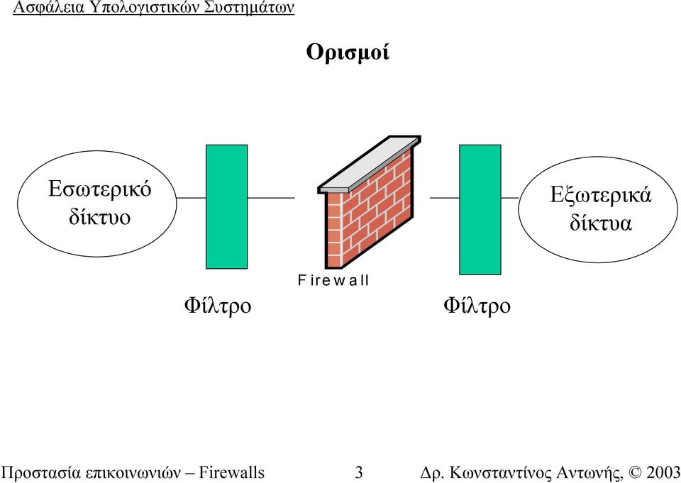 Firewall Φίλτρο