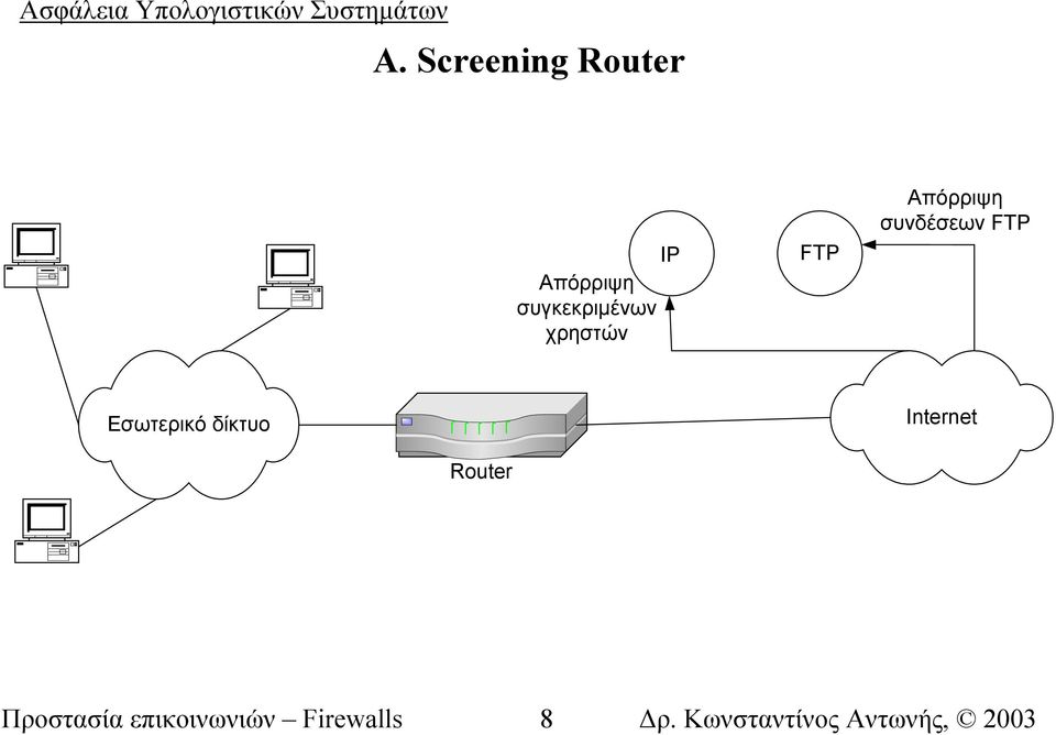 Απόρριψη συνδέσεων FTP Εσωτερικό